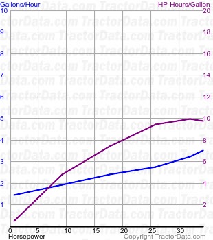 M fuel use from test 216