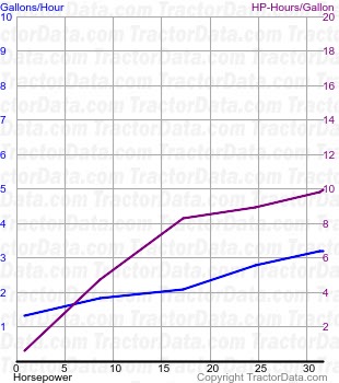 M fuel use from test 239