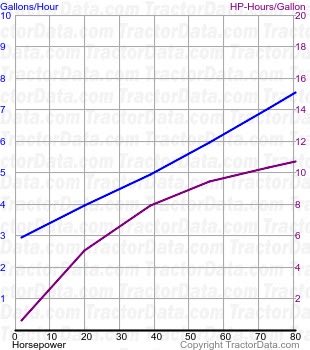 S fuel use from test 337