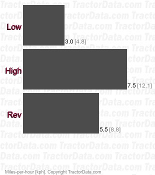 HD21  torque converter speeds