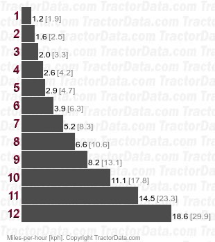 TC55DA  mechanical shuttle speeds