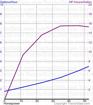 TN65 fuel use from test 358