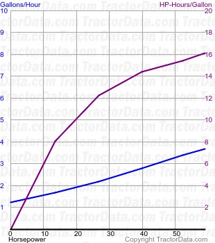 TL70 fuel use from test 347