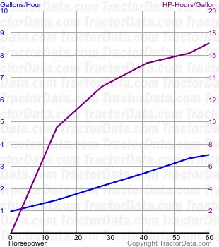 TN70 fuel use from test 359