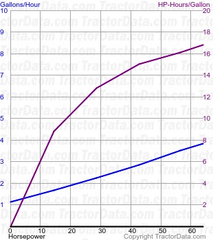 TN75 fuel use from test 332