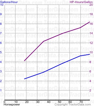 TL90 fuel use from test 349