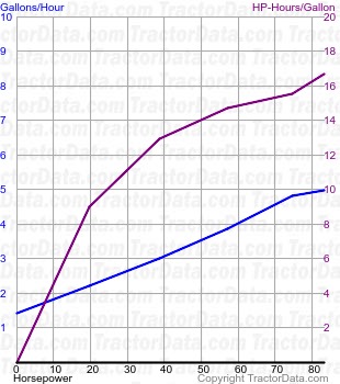 TL100 fuel use from test 350