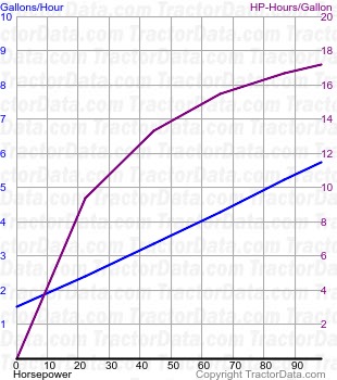 TS110 fuel use from test 296