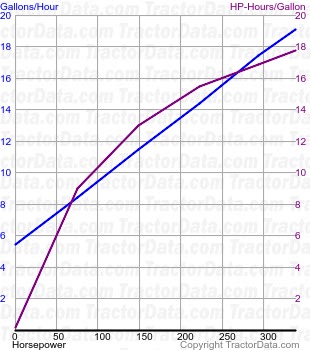 TJ375 fuel use from test 335