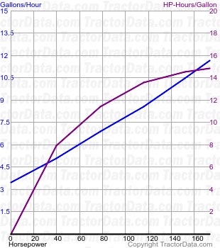 TG210 fuel use from test 417