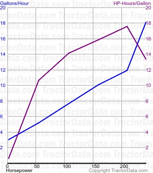 TG285 fuel use from test 420