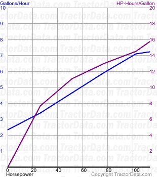 row-crop TM130 fuel use from test 430