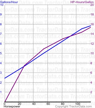 row-crop TM140 fuel use from test 432