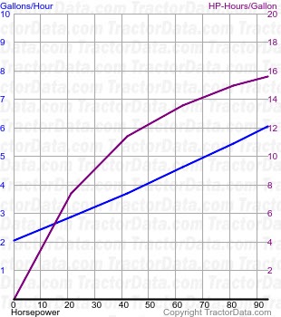 TM115 fuel use from test 342