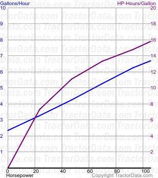 TM125 fuel use from test 343