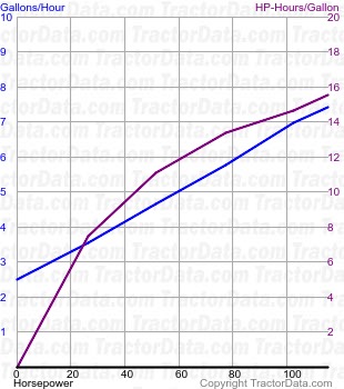 TM135 fuel use from test 344