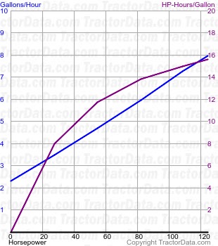 TM150 fuel use from test 345