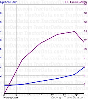 Stallion S750 fuel use from test 1347