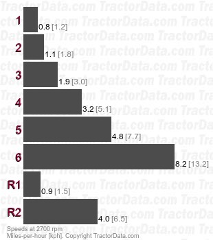 MT160  sliding gear speeds