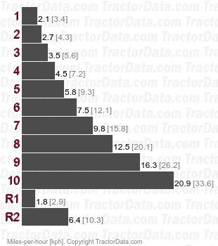 TR-14 R-96  speeds