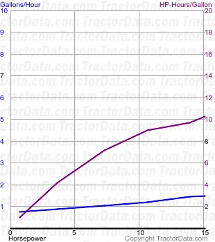 W-12 fuel use from test 229