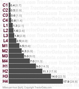 ST45  mechanical shuttle speeds