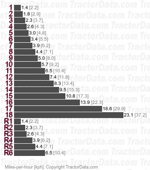 DT200  full power shift speeds