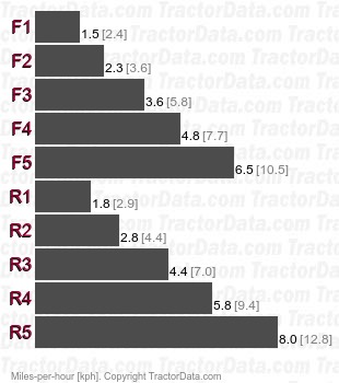 T-4  shuttle speeds