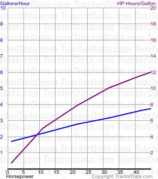 T-9 fuel use from test 372