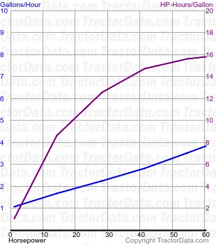 TD-14 fuel use from test 343