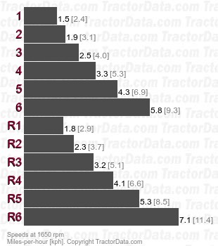 TD-15  shuttle speeds