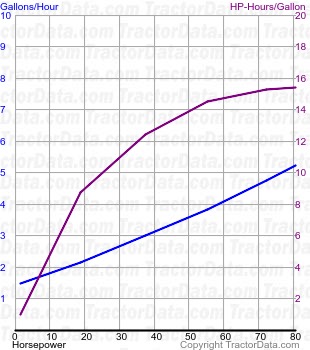 TD-18 fuel use from test 315