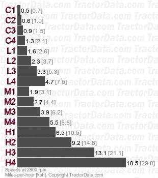 35-66  mechanical shuttle speeds