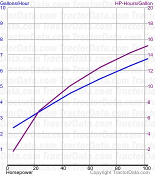 6430 fuel use from test 760