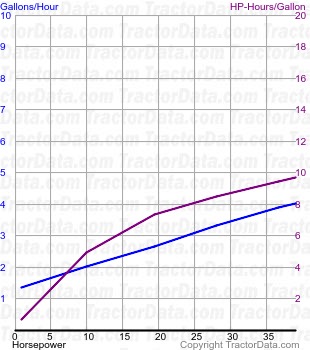 22-36 fuel use from test 156