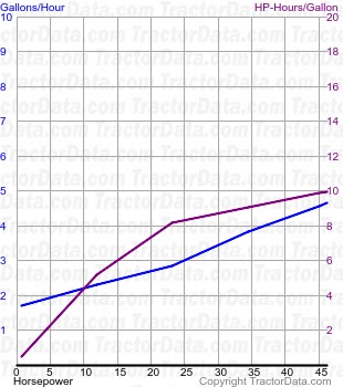 W-40 fuel use from test 269