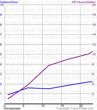 JT fuel use from test 233