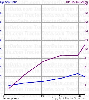 KT fuel use from test 175