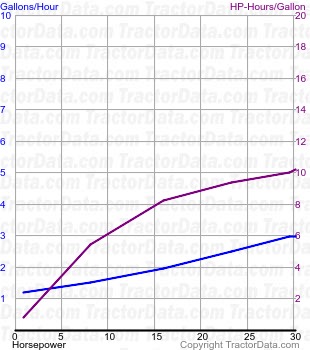 MTA fuel use from test 248