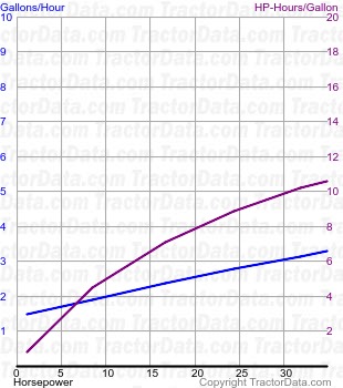 ZA fuel use from test 438