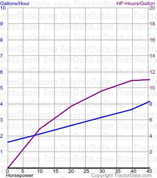 4000 fuel use from test 890