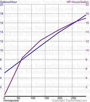 9400T fuel use from test 353