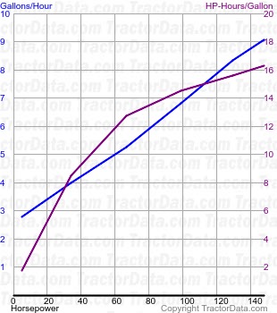 2145 fuel use from test 218