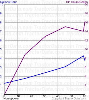 MT445 fuel use from test 360