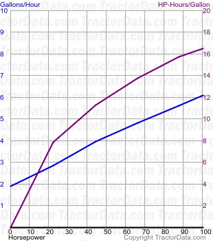 MT535 fuel use from test 303