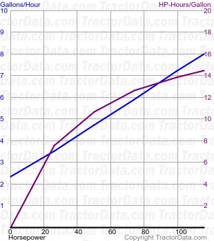 MT545B fuel use from test 508