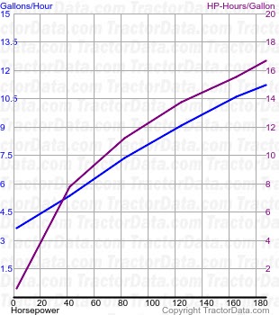 MT735 fuel use from test 398