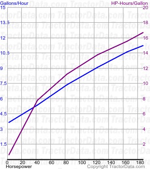 MT735 fuel use from test 398