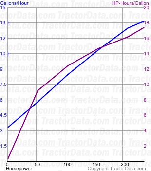 MT755 fuel use from test 378