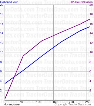 MT765 fuel use from test 379